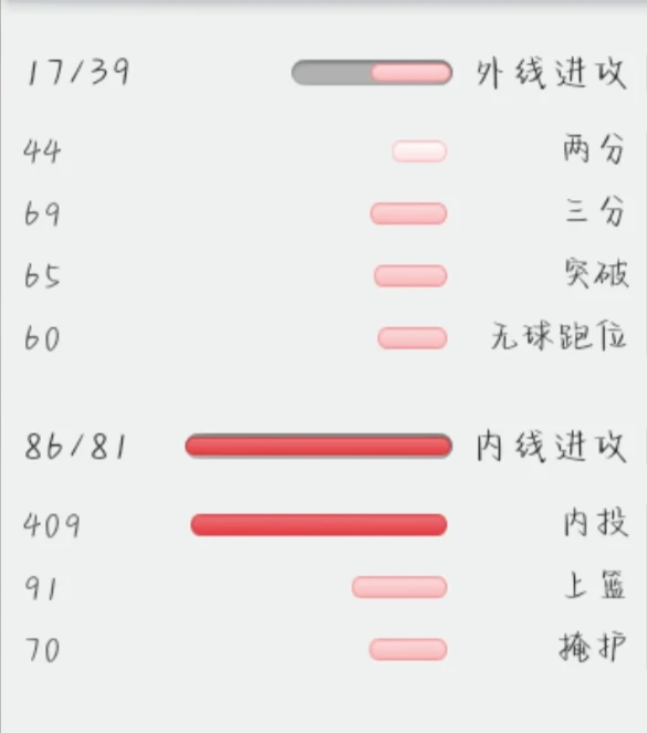 篮球教练如何为不同年龄段的球员制定战术训练方案?_2